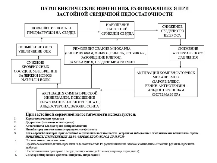 НАРУШЕНИЕ НАСОСНОЙ ФУНКЦИИ СЕРДЦА СНИЖЕНИЕ СЕРДЕЧНОГО ВЫБРОСА СНИЖЕНИЕ АРТЕРИАЛЬНОГО ДАВЛЕНИЯ АКТИВАЦИЯ