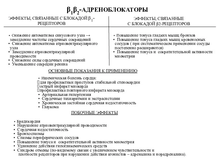 β1β2-АДРЕНОБЛОКАТОРЫ ЭФФЕКТЫ, СВЯЗАННЫЕ С БЛОКАДОЙ β1-РЕЦЕПТОРОВ ЭФФЕКТЫ, СВЯЗАННЫЕ С БЛОКАДОЙ β2-РЕЦЕПТОРОВ