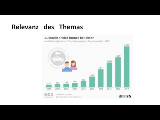 Relevanz des Themas