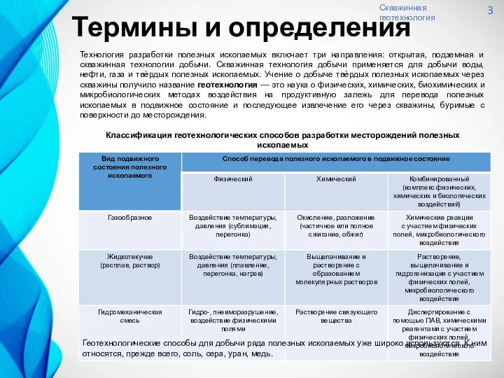 Скважинная геотехнология 3 Термины и определения Технология разработки полезных ископаемых включает