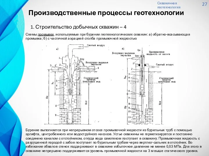 Скважинная геотехнология 27 1. Строительство добычных скважин – 4 Схемы промывки,