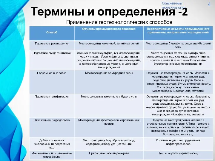 Скважинная геотехнология 4 Термины и определения -2 Применение геотехнологических способов