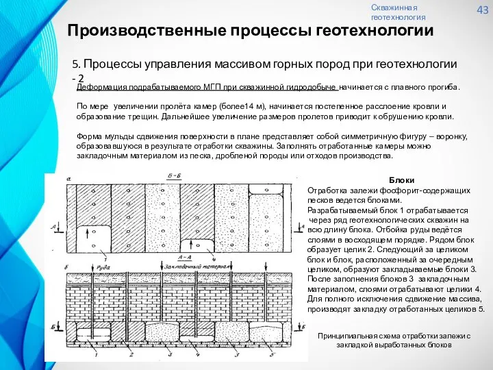 Скважинная геотехнология 43 5. Процессы управления массивом горных пород при геотехнологии