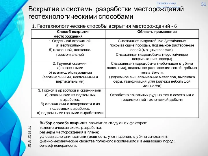 Скважинная геотехнология 51 Вскрытие и системы разработки месторождений геотехнологическими способами 1.