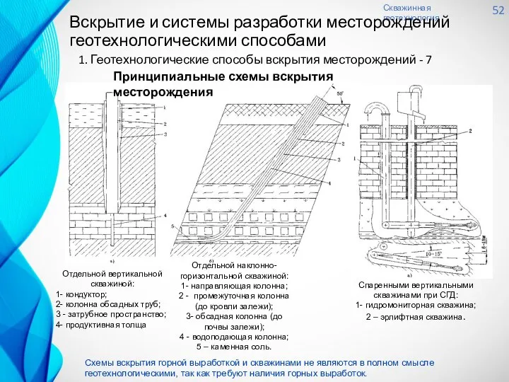 Скважинная геотехнология 52 Вскрытие и системы разработки месторождений геотехнологическими способами 1.