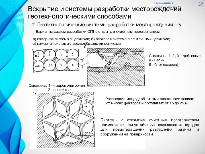 Скважинная геотехнология 57 Вскрытие и системы разработки месторождений геотехнологическими способами 2.