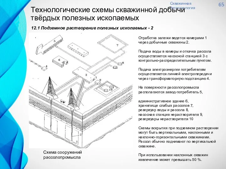 Скважинная геотехнология 65 12.1 Подземное растворение полезных ископаемых - 2 Технологические