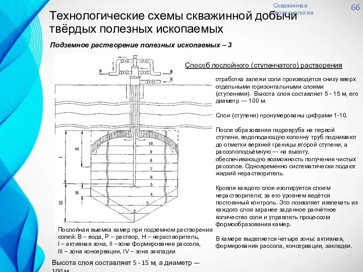 Скважинная геотехнология 66 Подземное растворение полезных ископаемых – 3 Технологические схемы