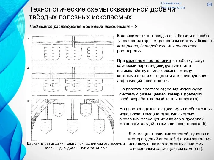 Скважинная геотехнология 68 Подземное растворение полезных ископаемых – 5 Технологические схемы