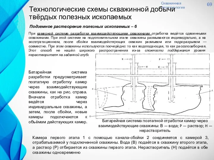 Скважинная геотехнология 69 Подземное растворение полезных ископаемых – 6 Технологические схемы