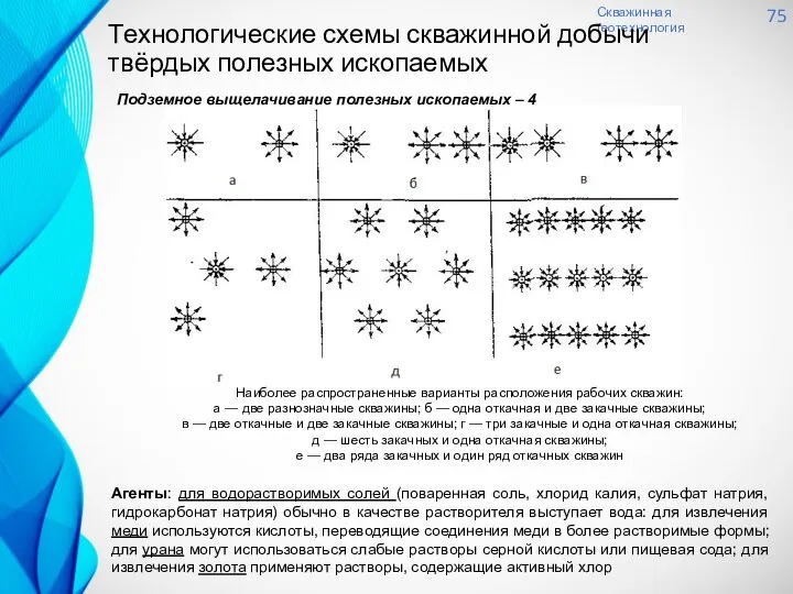 Скважинная геотехнология 75 Технологические схемы скважинной добычи твёрдых полезных ископаемых Подземное