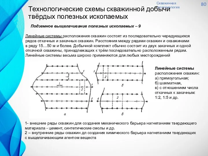 Скважинная геотехнология 80 Технологические схемы скважинной добычи твёрдых полезных ископаемых Подземное