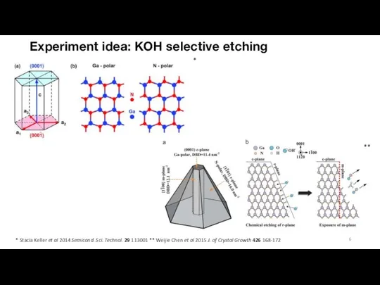 Experiment idea: KOH selective etching * Stacia Keller et al 2014