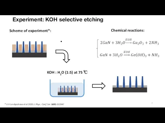 Experiment: KOH selective etching KOH : H2O (1:5) at 75 ℃