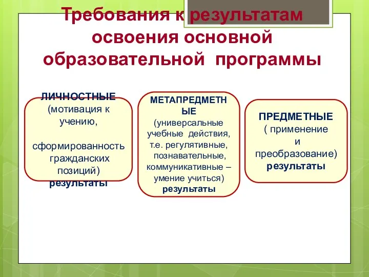 ЛИЧНОСТНЫЕ (мотивация к учению, сформированность гражданских позиций) результаты МЕТАПРЕДМЕТНЫЕ (универсальные учебные