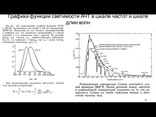 Графики функции светимости АЧТ в шкале частот и шкале длин волн