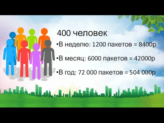 400 человек В неделю: 1200 пакетов = 8400р В месяц: 6000