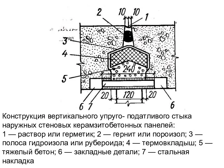 Конструкция вертикального упруго- податливого стыка наружных стеновых керамзитобетонных панелей: 1 —