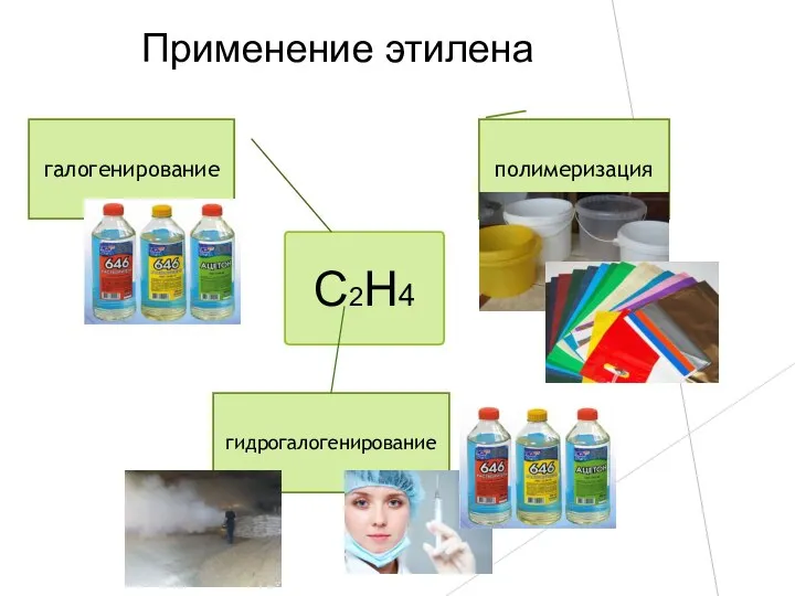 Применение этилена С2Н4 полимеризация галогенирование гидрогалогенирование