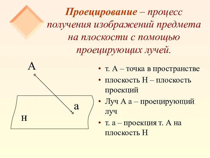 Проецирование – процесс получения изображений предмета на плоскости с помощью проецирующих