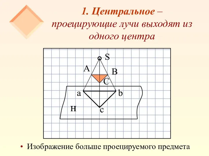 1. Центральное – проецирующие лучи выходят из одного центра Изображение больше