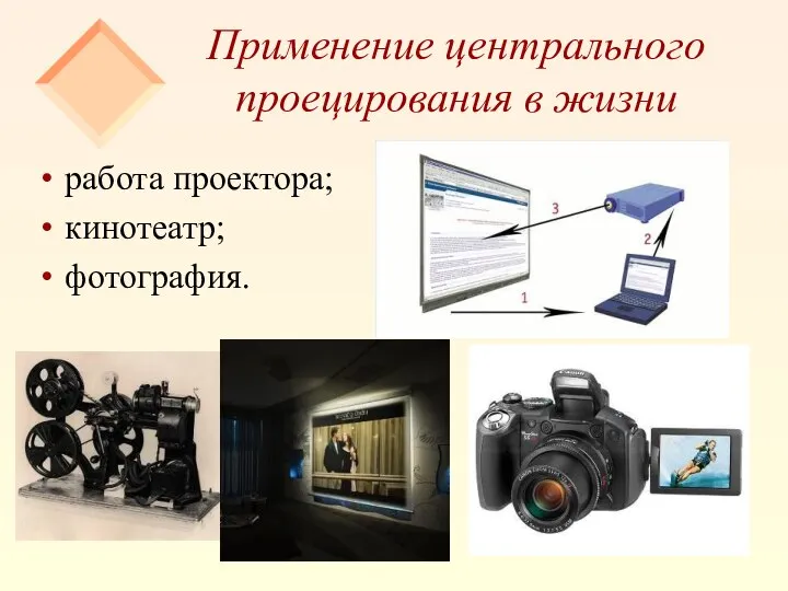 Применение центрального проецирования в жизни работа проектора; кинотеатр; фотография.