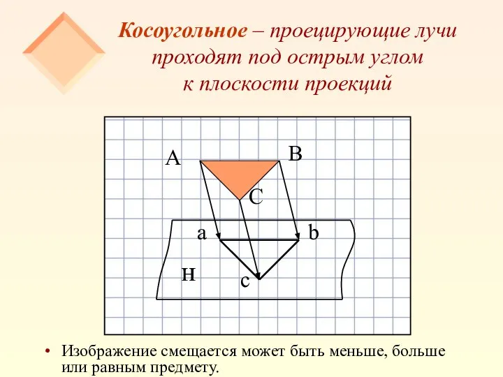 Косоугольное – проецирующие лучи проходят под острым углом к плоскости проекций