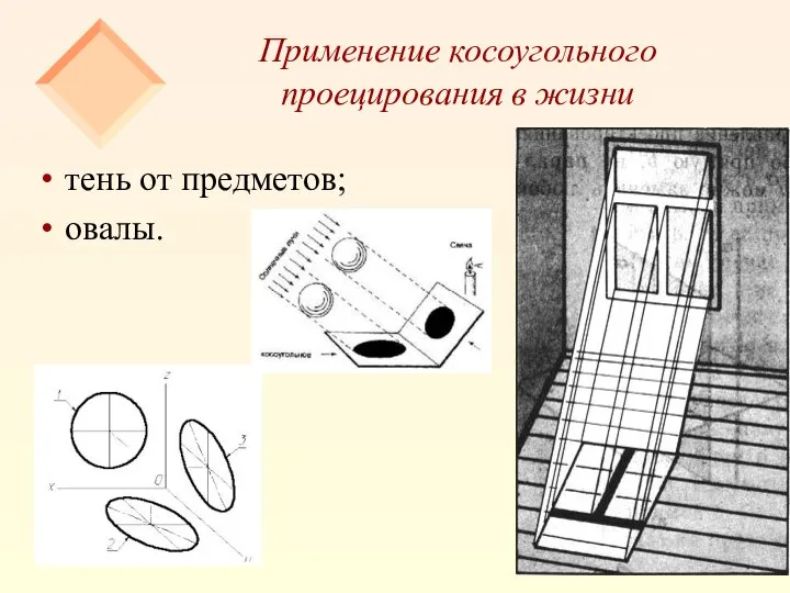 Применение косоугольного проецирования в жизни тень от предметов; овалы.