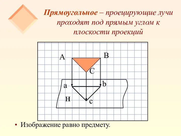 Прямоугольное – проецирующие лучи проходят под прямым углом к плоскости проекций