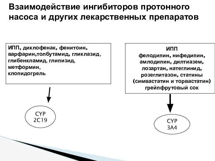 Взаимодействие ингибиторов протонного насоса и других лекарственных препаратов ИПП, диклофенак, фенитоин,