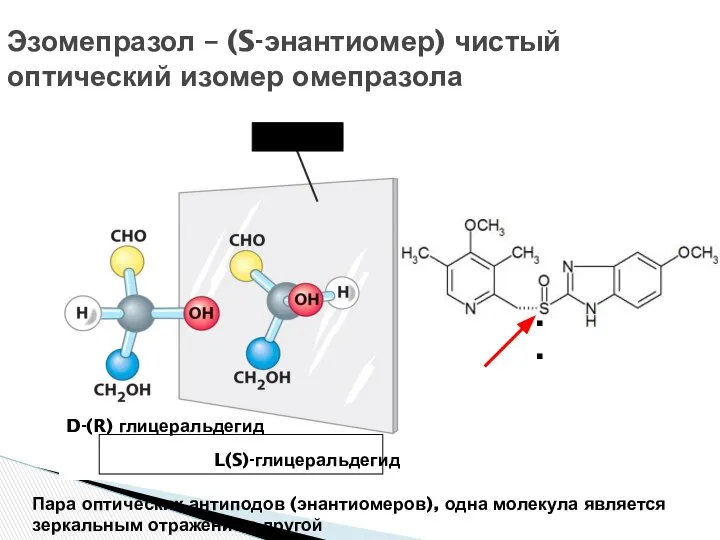 Эзомепразол – (S-энантиомер) чистый оптический изомер омепразола зеркало D-(R) глицеральдегид L(S)-глицеральдегид