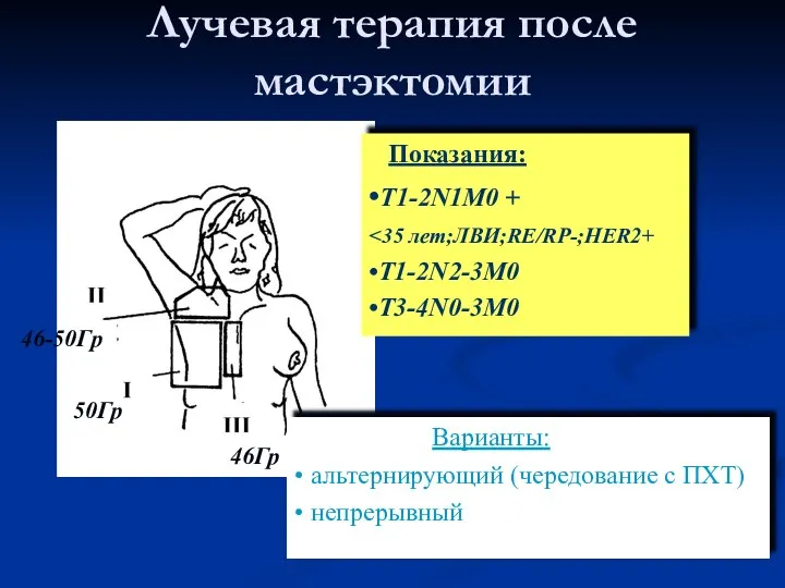 Лучевая терапия после мастэктомии Показания: •T1-2N1M0 + •T1-2N2-3M0 •T3-4N0-3M0 46-50Гр 50Гр