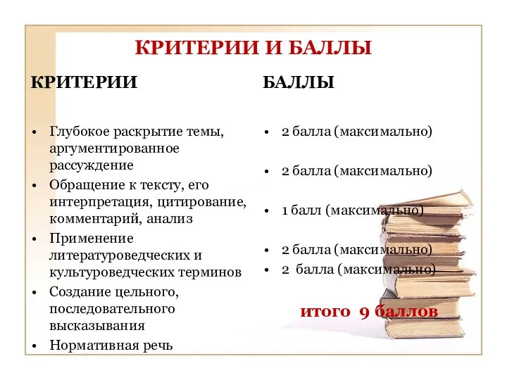 КРИТЕРИИ И БАЛЛЫ КРИТЕРИИ Глубокое раскрытие темы, аргументированное рассуждение Обращение к