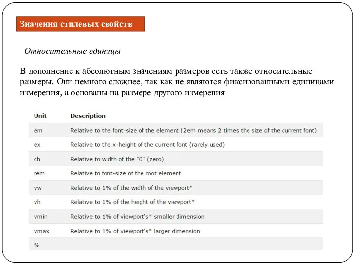 Значения стилевых свойств В дополнение к абсолютным значениям размеров есть также