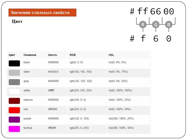 Цвет Значения стилевых свойств