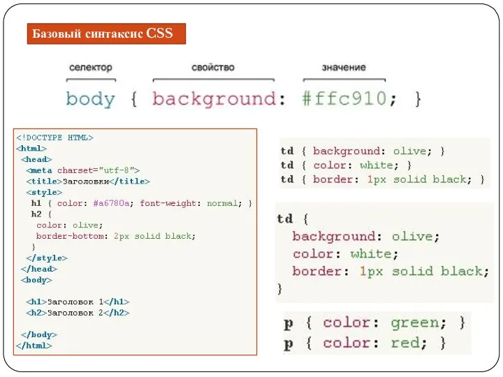 Базовый синтаксис CSS