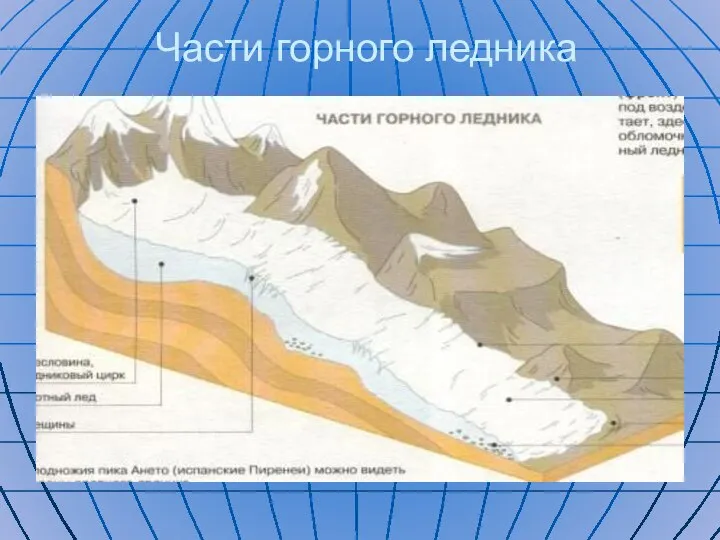 Части горного ледника