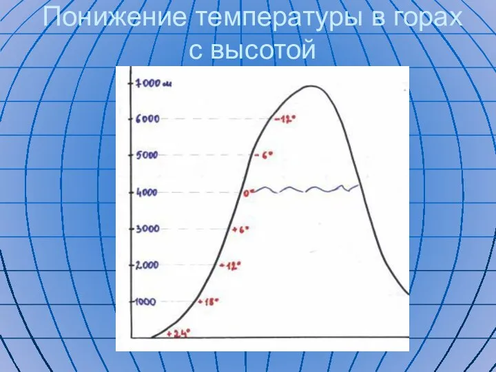 Понижение температуры в горах с высотой