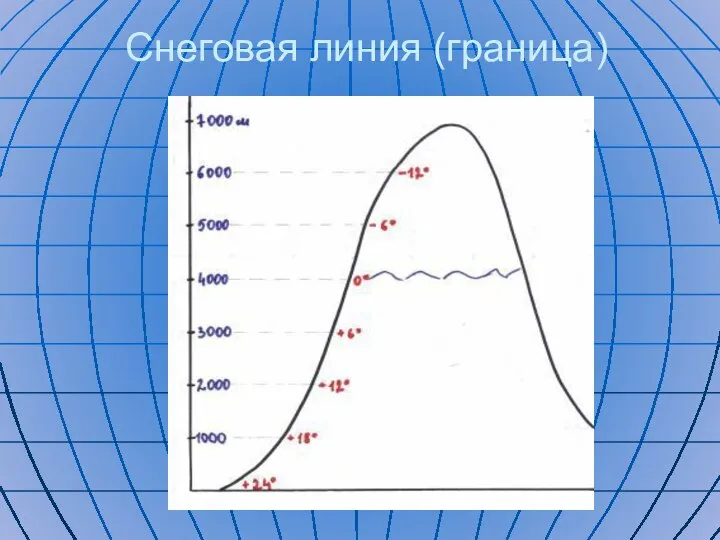 Снеговая линия (граница)