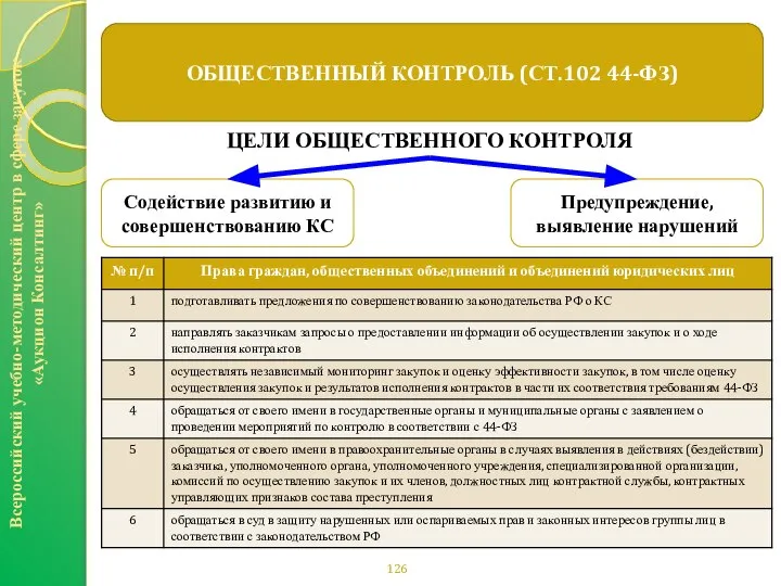 ОБЩЕСТВЕННЫЙ КОНТРОЛЬ (СТ.102 44-ФЗ) Всероссийский учебно-методический центр в сфере закупок «Аукцион