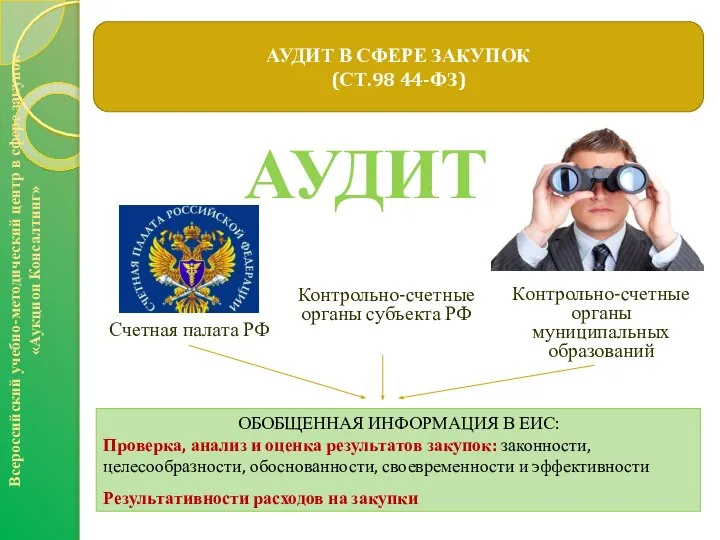 Счетная палата РФ АУДИТ В СФЕРЕ ЗАКУПОК (СТ.98 44-ФЗ) Всероссийский учебно-методический