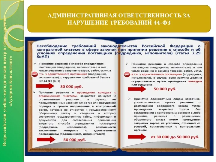 АДМИНИСТРАТИВНАЯ ОТВЕТСТВЕННОСТЬ ЗА НАРУШЕНИЕ ТРЕБОВАНИЙ 44-ФЗ Всероссийский учебно-методический центр в сфере закупок «Аукцион Консалтинг»