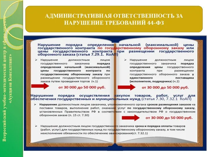 АДМИНИСТРАТИВНАЯ ОТВЕТСТВЕННОСТЬ ЗА НАРУШЕНИЕ ТРЕБОВАНИЙ 44-ФЗ Всероссийский учебно-методический центр в сфере закупок «Аукцион Консалтинг»