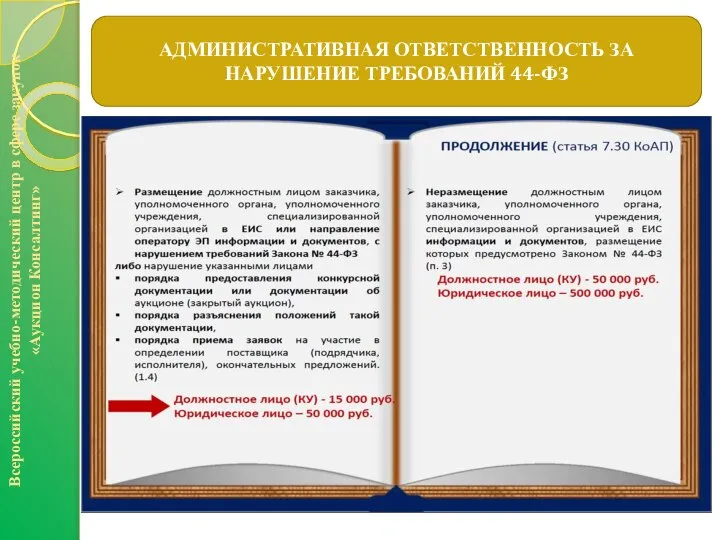 АДМИНИСТРАТИВНАЯ ОТВЕТСТВЕННОСТЬ ЗА НАРУШЕНИЕ ТРЕБОВАНИЙ 44-ФЗ Всероссийский учебно-методический центр в сфере закупок «Аукцион Консалтинг»