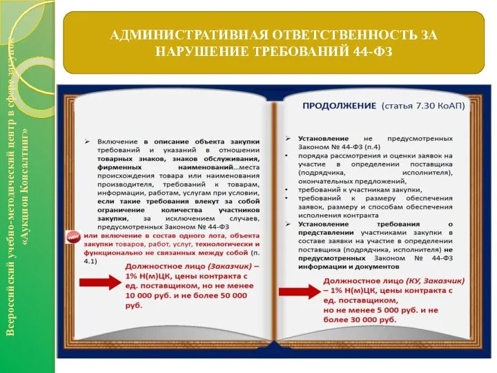 АДМИНИСТРАТИВНАЯ ОТВЕТСТВЕННОСТЬ ЗА НАРУШЕНИЕ ТРЕБОВАНИЙ 44-ФЗ Всероссийский учебно-методический центр в сфере закупок «Аукцион Консалтинг»