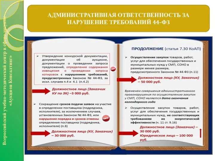 АДМИНИСТРАТИВНАЯ ОТВЕТСТВЕННОСТЬ ЗА НАРУШЕНИЕ ТРЕБОВАНИЙ 44-ФЗ Всероссийский учебно-методический центр в сфере закупок «Аукцион Консалтинг»