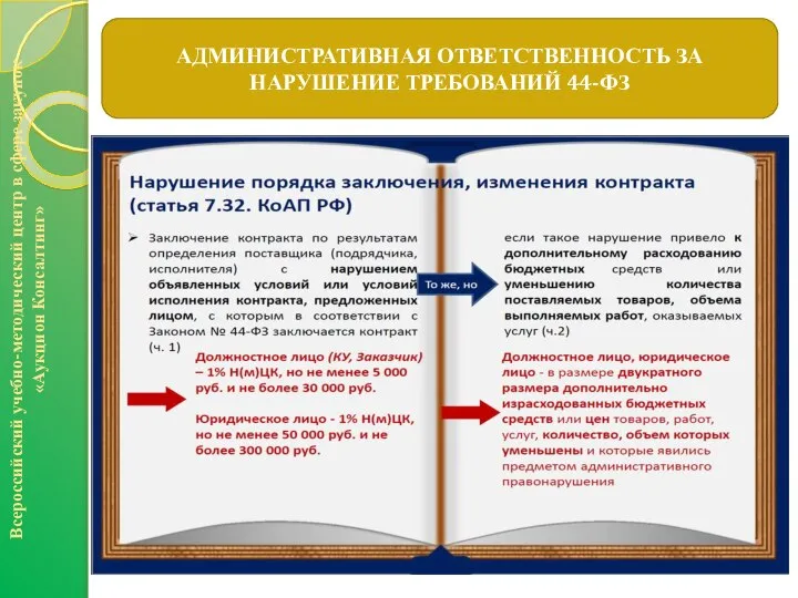 АДМИНИСТРАТИВНАЯ ОТВЕТСТВЕННОСТЬ ЗА НАРУШЕНИЕ ТРЕБОВАНИЙ 44-ФЗ Всероссийский учебно-методический центр в сфере закупок «Аукцион Консалтинг»