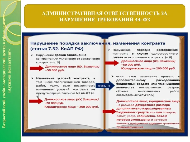 АДМИНИСТРАТИВНАЯ ОТВЕТСТВЕННОСТЬ ЗА НАРУШЕНИЕ ТРЕБОВАНИЙ 44-ФЗ Всероссийский учебно-методический центр в сфере закупок «Аукцион Консалтинг»