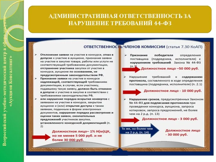 АДМИНИСТРАТИВНАЯ ОТВЕТСТВЕННОСТЬ ЗА НАРУШЕНИЕ ТРЕБОВАНИЙ 44-ФЗ Всероссийский учебно-методический центр в сфере закупок «Аукцион Консалтинг»