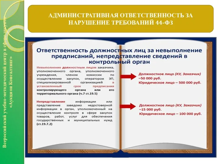 АДМИНИСТРАТИВНАЯ ОТВЕТСТВЕННОСТЬ ЗА НАРУШЕНИЕ ТРЕБОВАНИЙ 44-ФЗ Всероссийский учебно-методический центр в сфере закупок «Аукцион Консалтинг»